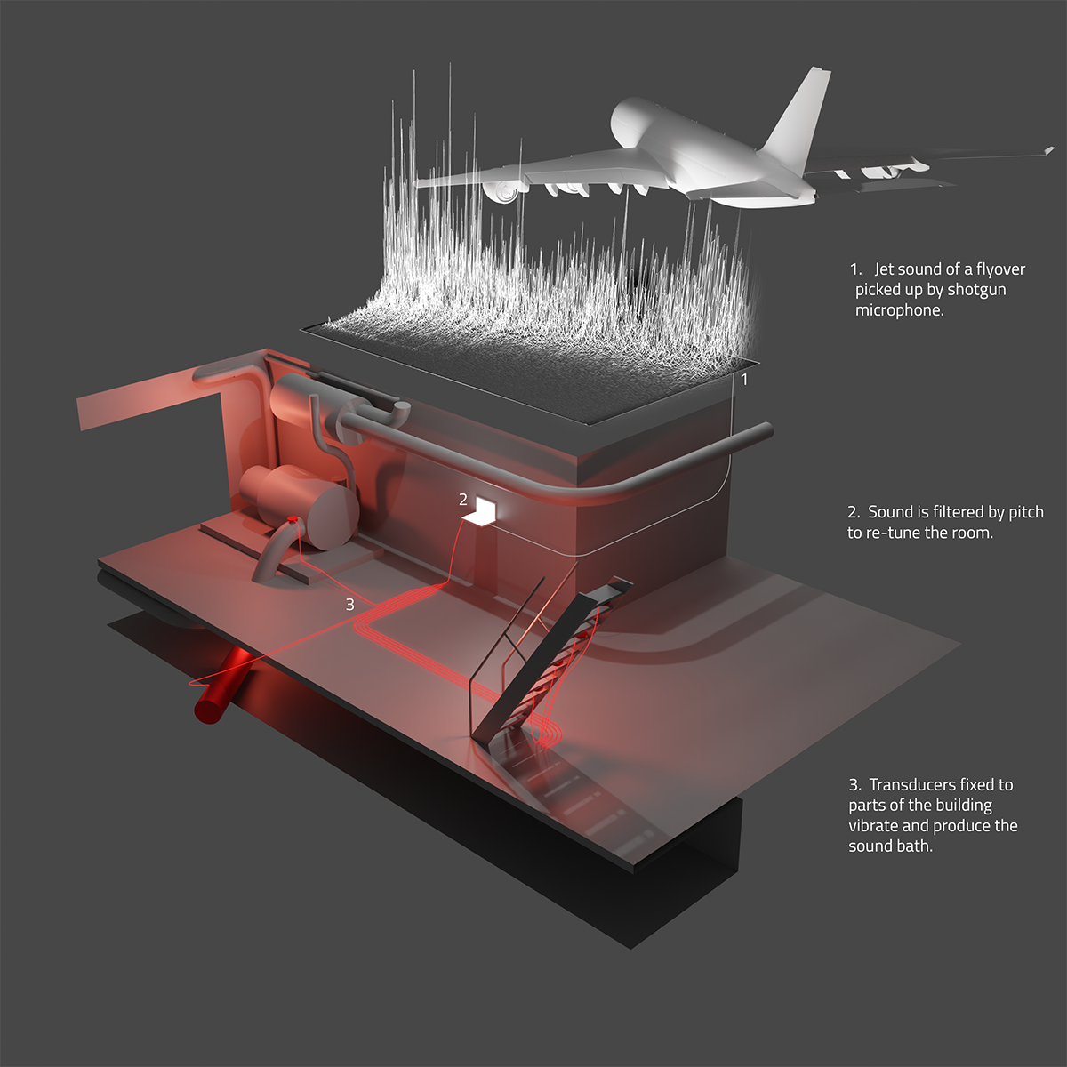 diagram of the jet sound installation